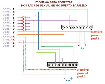 Esquema para dos pads